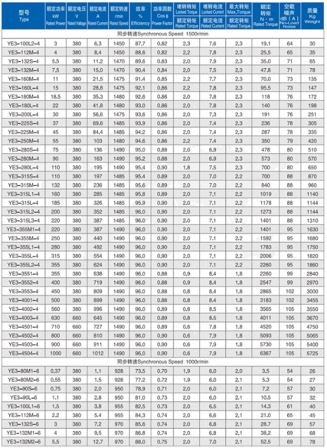 YE4-315M-4四六极电机参数表